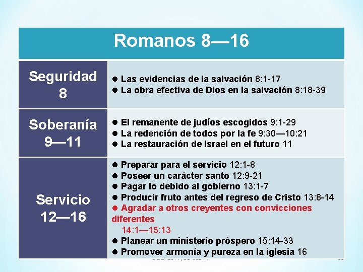 Romanos 8— 16 Seguridad 8 l Las evidencias de la salvación 8: 1 -17