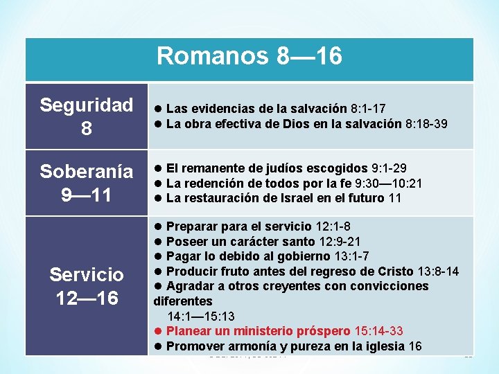 Romanos 8— 16 Seguridad 8 l Las evidencias de la salvación 8: 1 -17