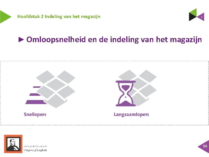 Hoofdstuk 2 Indeling van het magazijn ► Omloopsnelheid en de indeling van het magazijn