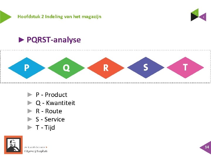 Hoofdstuk 2 Indeling van het magazijn ► PQRST-analyse ► ► ► P - Product