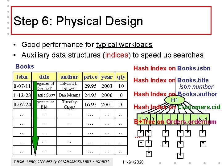 Step 6: Physical Design • Good performance for typical workloads • Auxiliary data structures
