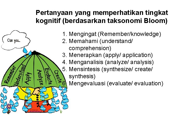 Pertanyaan yang memperhatikan tingkat kognitif (berdasarkan taksonomi Bloom) 1. Mengingat (Remember/knowledge) 2. Memahami (understand/ Pertanyaan yang memperhatikan tingkat kognitif (berdasarkan taksonomi Bloom) 1. Mengingat (Remember/knowledge) 2. Memahami (understand/