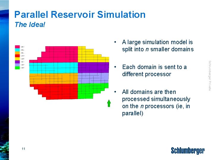 Parallel Reservoir Simulation The Idea! • A large simulation model is split into n