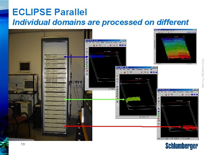 ECLIPSE Parallel Individual domains are processed on different cores Schlumberger Private 13 