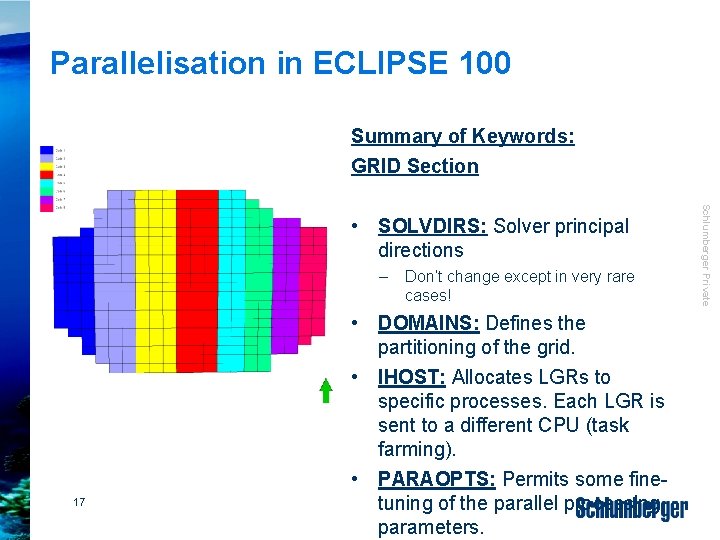 Parallelisation in ECLIPSE 100 Summary of Keywords: GRID Section – 17 Don’t change except