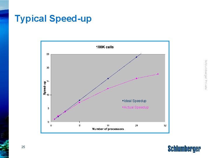 Typical Speed-up Schlumberger Private §Ideal Speedup §Actual Speedup 25 