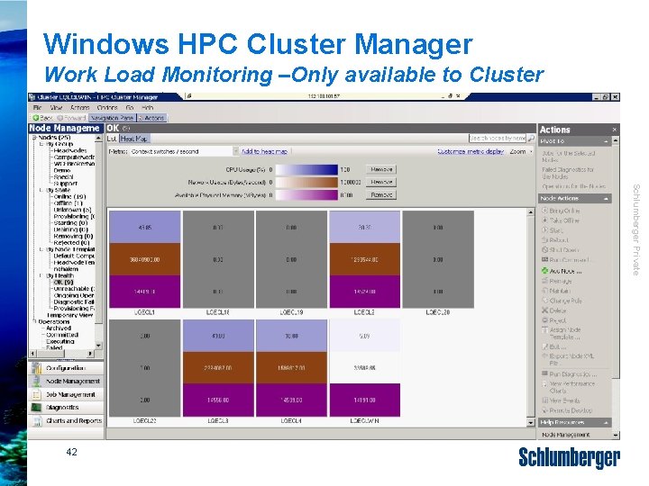Windows HPC Cluster Manager Work Load Monitoring –Only available to Cluster Administrators Schlumberger Private