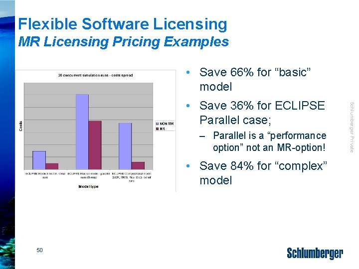 Flexible Software Licensing MR Licensing Pricing Examples • Save 66% for “basic” model –