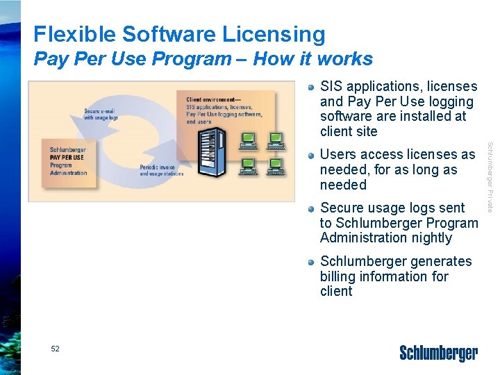 Flexible Software Licensing Pay Per Use Program – How it works SIS applications, licenses