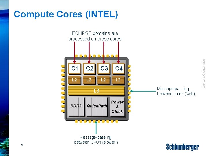 Compute Cores (INTEL) ECLIPSE domains are processed on these cores! C 2 C 3