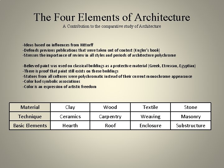The Four Elements of Architecture A Contribution to the comparative study of Architecture -Ideas