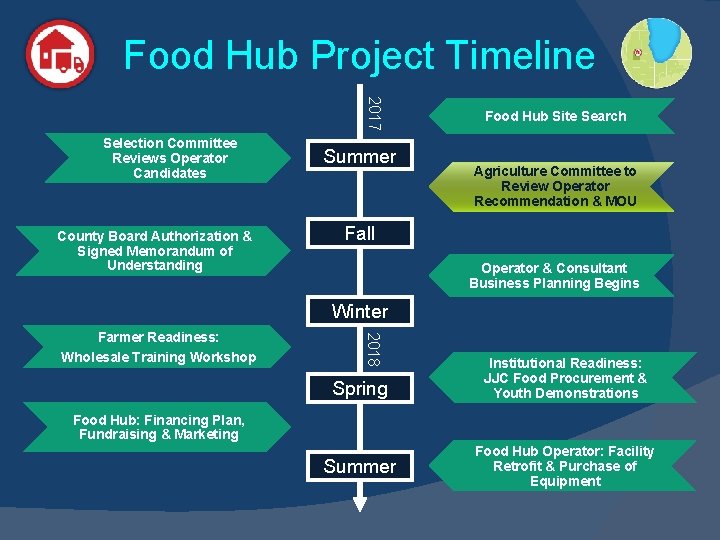 Food Hub Project Timeline 2017 Selection Committee Reviews Operator Candidates County Board Authorization &