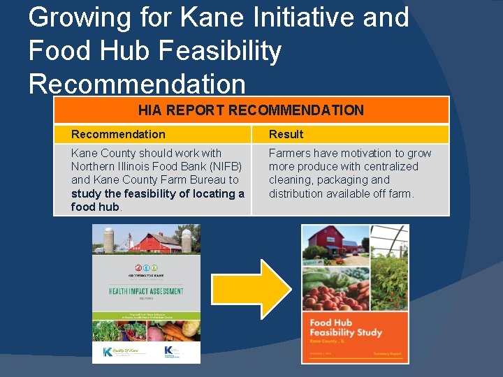 Growing for Kane Initiative and Food Hub Feasibility Recommendation HIA REPORT RECOMMENDATION Recommendation Result