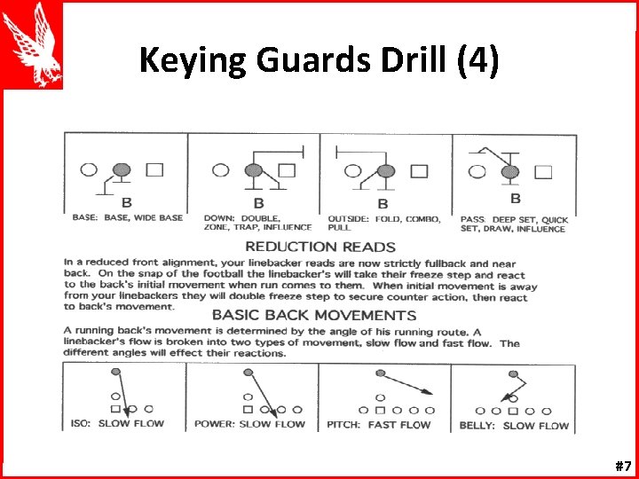 Keying Guards Drill (4) #7 