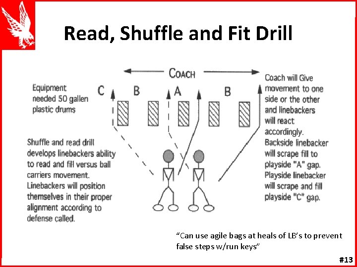 Read, Shuffle and Fit Drill “Can use agile bags at heals of LB’s to