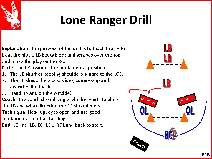 B A G Explanation: The purpose of the drill is to teach the LB