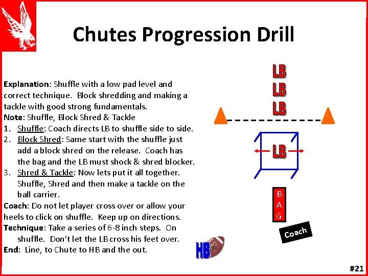 Chutes Progression Drill Explanation: Shuffle with a low pad level and correct technique. Block