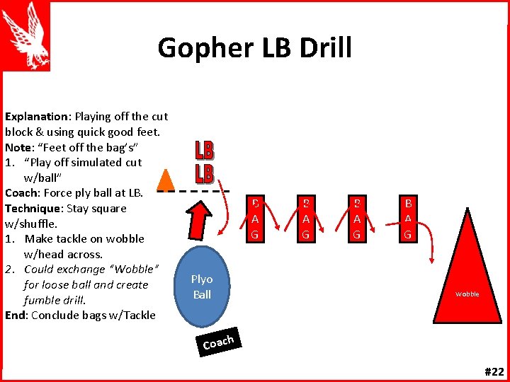 Gopher LB Drill Explanation: Playing off the cut block & using quick good feet.