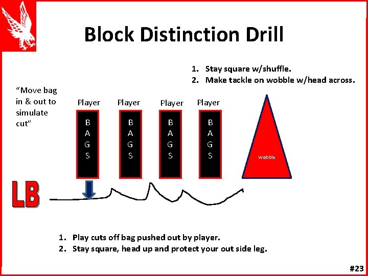 Block Distinction Drill “Move bag in & out to simulate cut” 1. Stay square