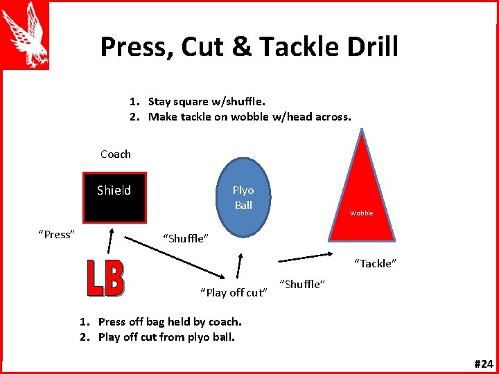 Press, Cut & Tackle Drill 1. Stay square w/shuffle. 2. Make tackle on wobble