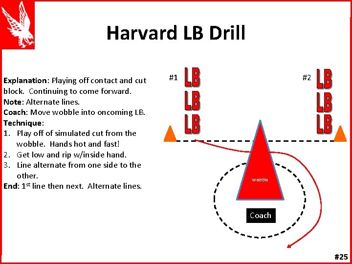 Harvard LB Drill Explanation: Playing off contact and cut block. Continuing to come forward.