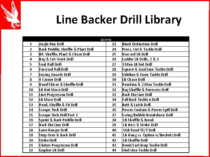 Line Backer Drill Library LB Drills 1 2 3 4 5 6 7 8