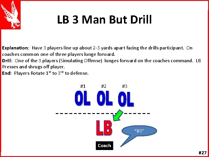 LB 3 Man But Drill Explanation: Have 3 players line up about 2 -3