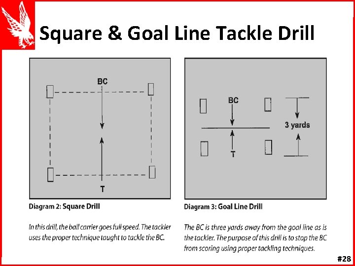 Square & Goal Line Tackle Drill #28 