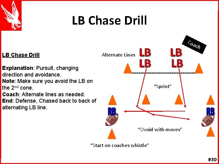 LB Chase Drill Alternate Lines LB Chase Drill Explanation: Pursuit, changing direction and avoidance.