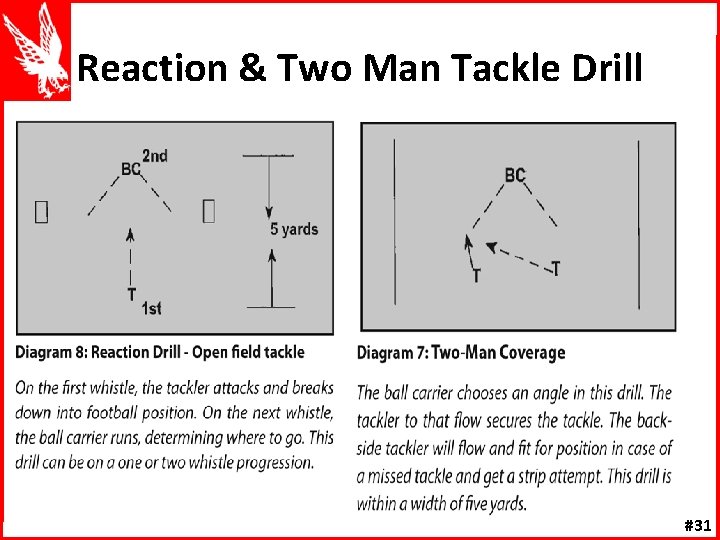 Reaction & Two Man Tackle Drill #31 