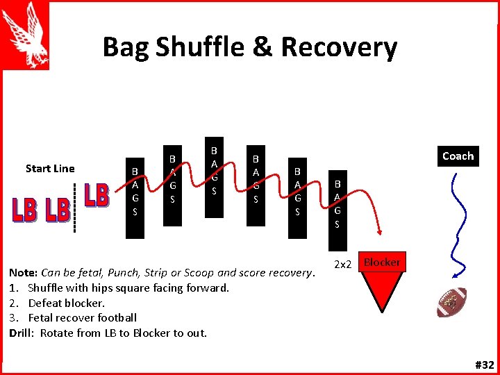 Bag Shuffle & Recovery Start Line B A G S Coach B A G