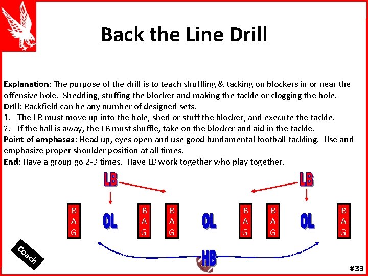 Back the Line Drill Explanation: The purpose of the drill is to teach shuffling