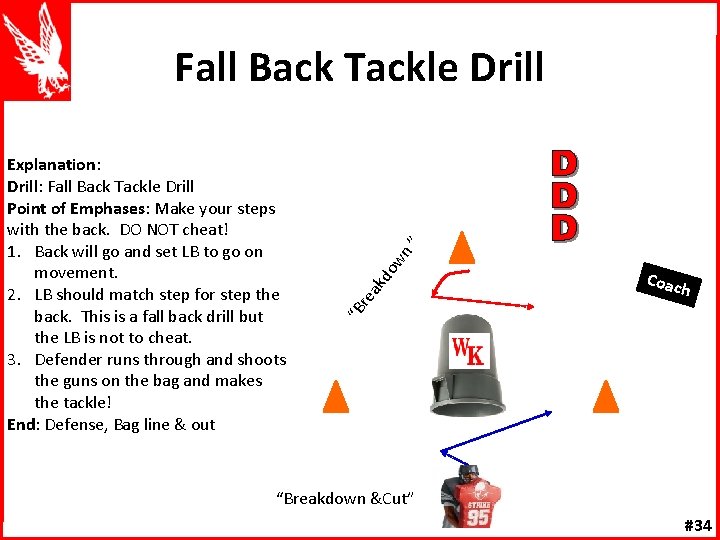do ak re Coac h “B Explanation: Drill: Fall Back Tackle Drill Point of