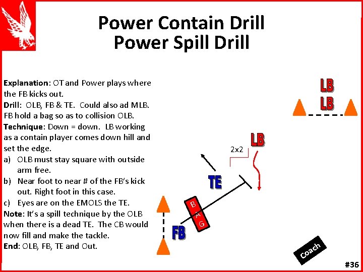 Power Contain Drill Power Spill Drill Explanation: OT and Power plays where the FB