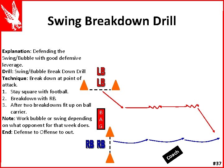 Swing Breakdown Drill Explanation: Defending the Swing/Bubble with good defensive leverage. Drill: Swing/Bubble Break