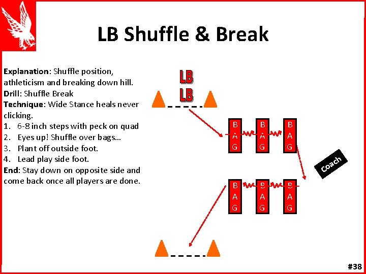 LB Shuffle & Break Explanation: Shuffle position, athleticism and breaking down hill. Drill: Shuffle