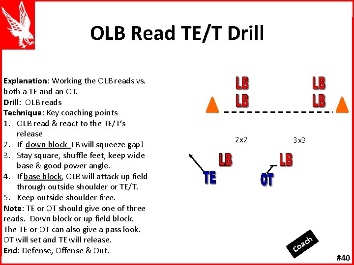 OLB Read TE/T Drill Explanation: Working the OLB reads vs. both a TE and