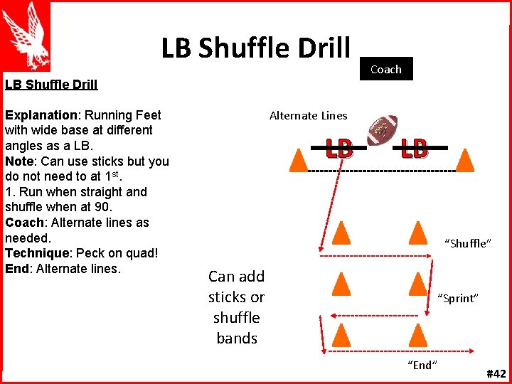 LB Shuffle Drill Coach LB Shuffle Drill Explanation: Running Feet with wide base at