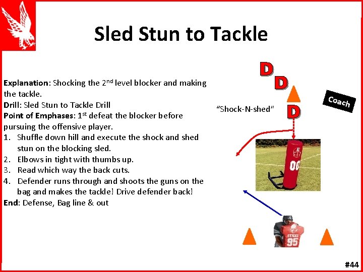Sled Stun to Tackle Explanation: Shocking the 2 nd level blocker and making the