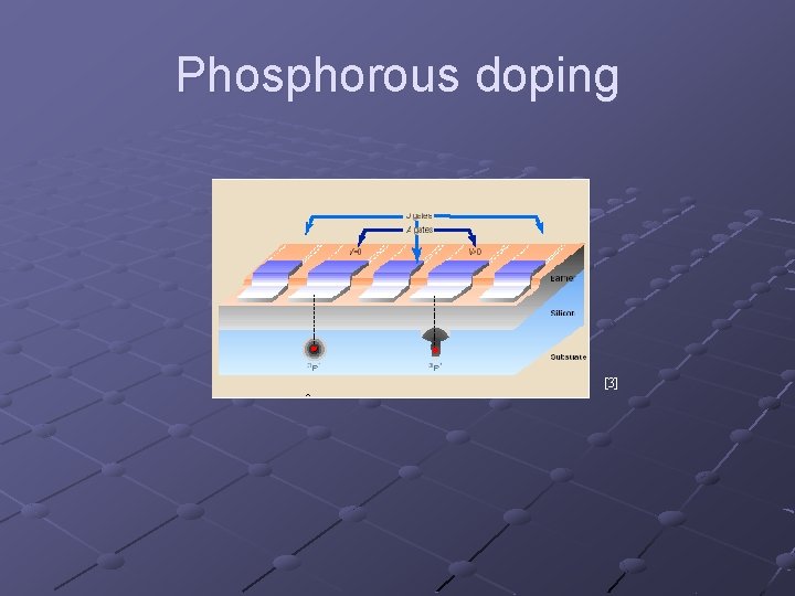 Phosphorous doping [3] 