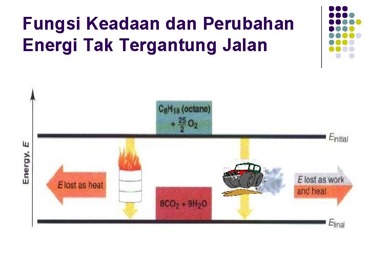 Fungsi Keadaan dan Perubahan Energi Tak Tergantung Jalan 