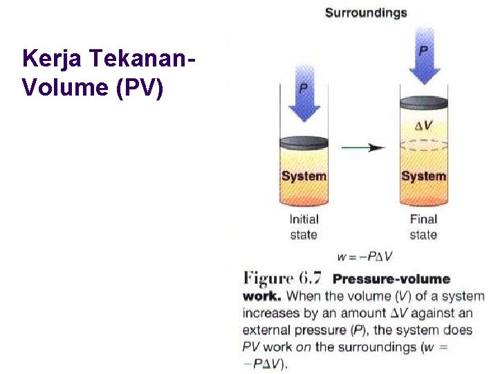 Kerja Tekanan. Volume (PV) 