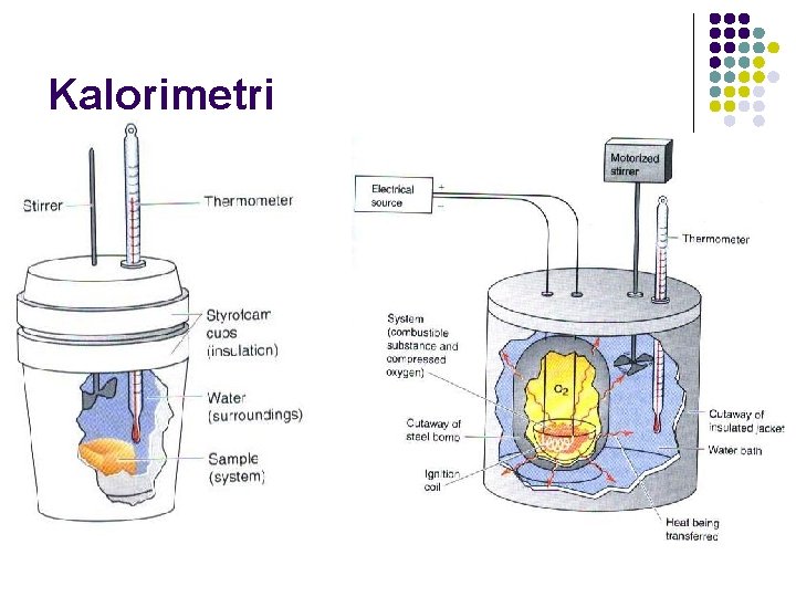 Kalorimetri 