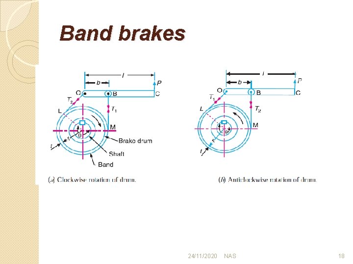 Band brakes 24/11/2020 NAS 18 