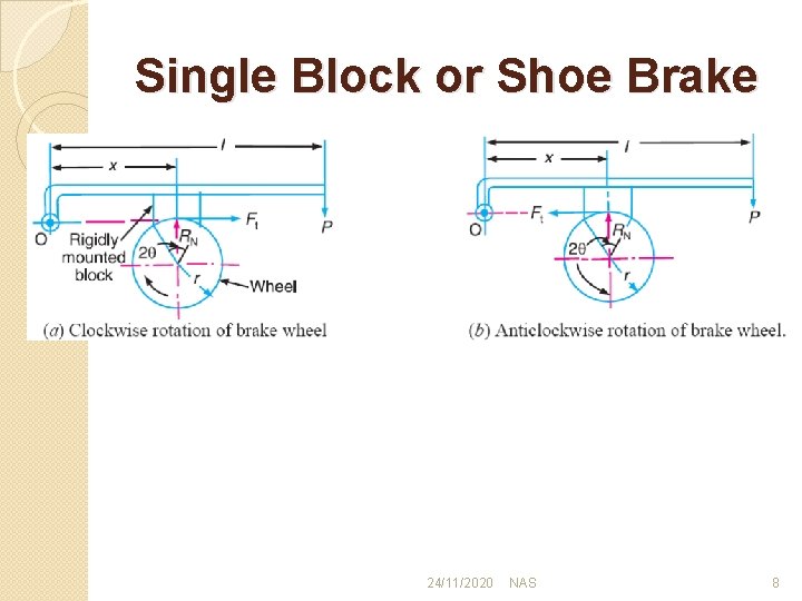 Single Block or Shoe Brake 24/11/2020 NAS 8 