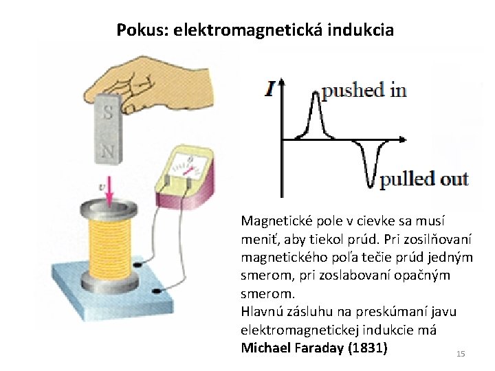 Pokus: elektromagnetická indukcia Magnetické pole v cievke sa musí meniť, aby tiekol prúd. Pri