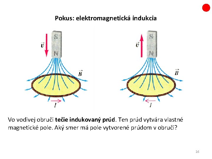 Pokus: elektromagnetická indukcia Vo vodivej obruči tečie indukovaný prúd. Ten prúd vytvára vlastné magnetické