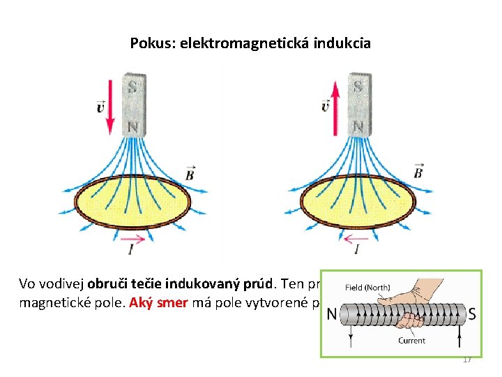 Pokus: elektromagnetická indukcia Vo vodivej obruči tečie indukovaný prúd. Ten prúd vytvára vlastné magnetické