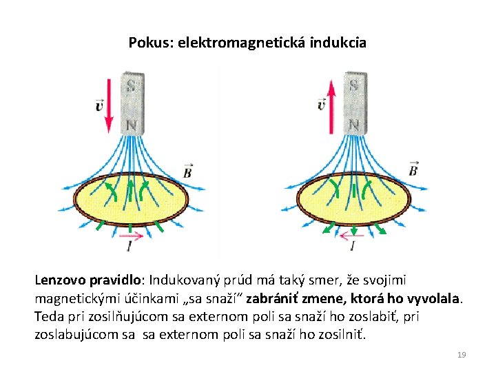 Pokus: elektromagnetická indukcia Lenzovo pravidlo: Indukovaný prúd má taký smer, že svojimi magnetickými účinkami