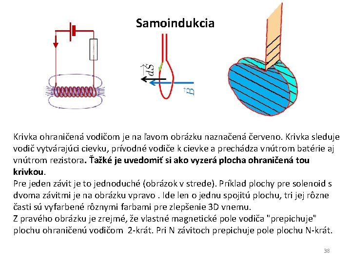 Samoindukcia Krivka ohraničená vodičom je na ľavom obrázku naznačená červeno. Krivka sleduje vodič vytvárajúci